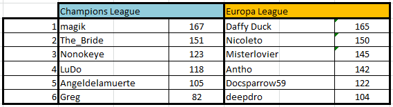 champ2b.png.67d9cd3302671bee425e94d29e8ddff8.png